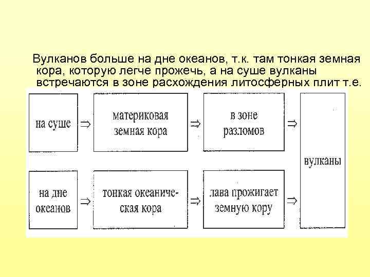 Вулканов больше на дне океанов, т. к. там тонкая земная кора, которую легче прожечь,