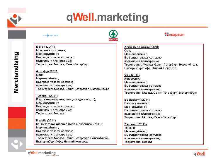 Merchandising Данон (2011) Молочная продукция; Мерчендайзинг ; Выкладка товара, согласно правилам и планограмме; Территория: