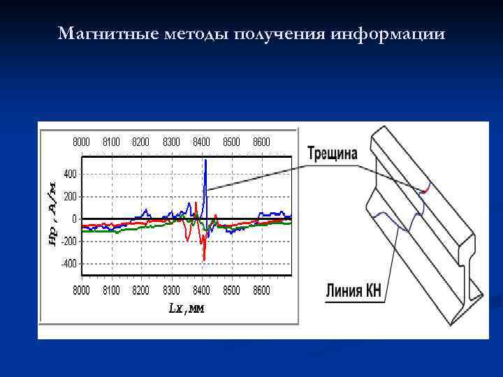 Магнитные методы получения информации 