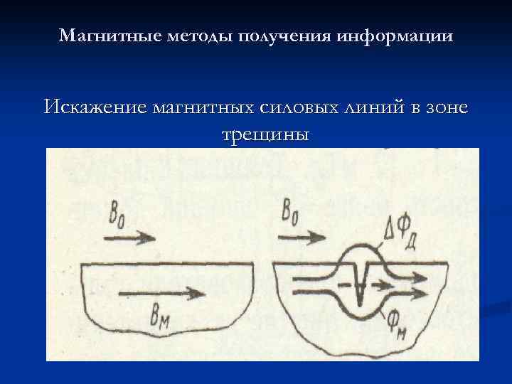 Магнитные методы получения информации Искажение магнитных силовых линий в зоне трещины 