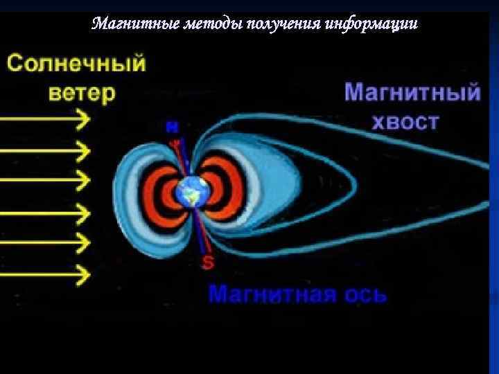 Магнитные методы получения информации 