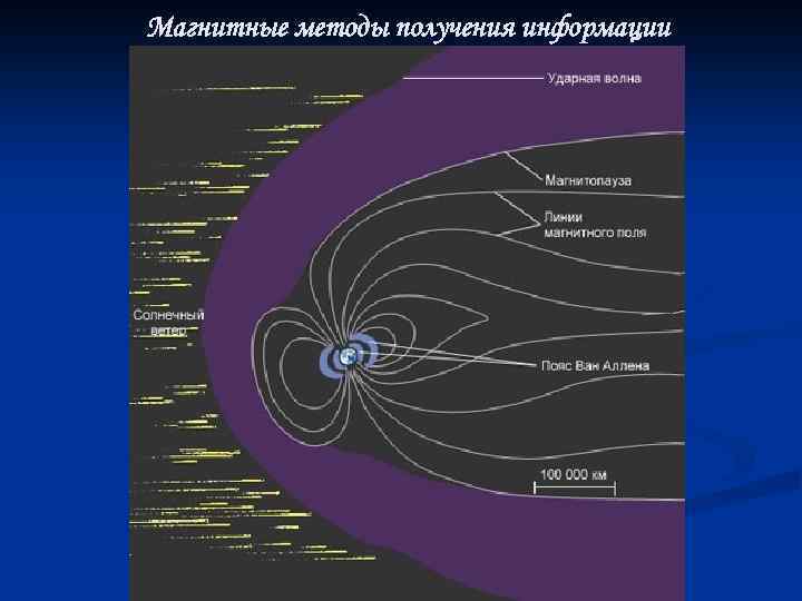 Магнитные методы получения информации 