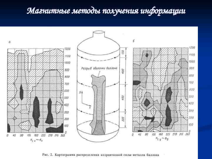 Магнитные методы получения информации 
