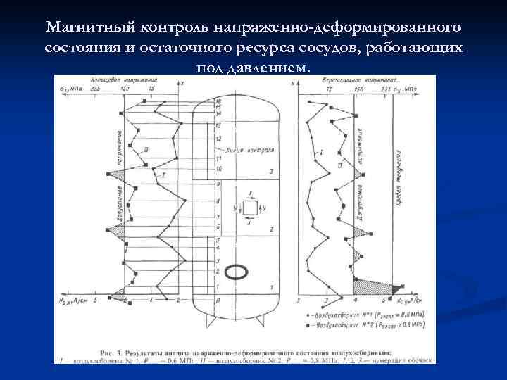 Метод напряженно деформированного состояния