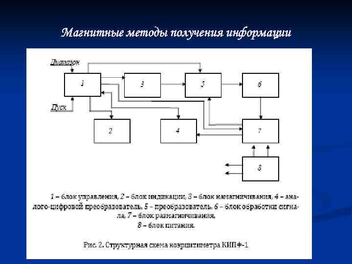 Магнитные методы получения информации 