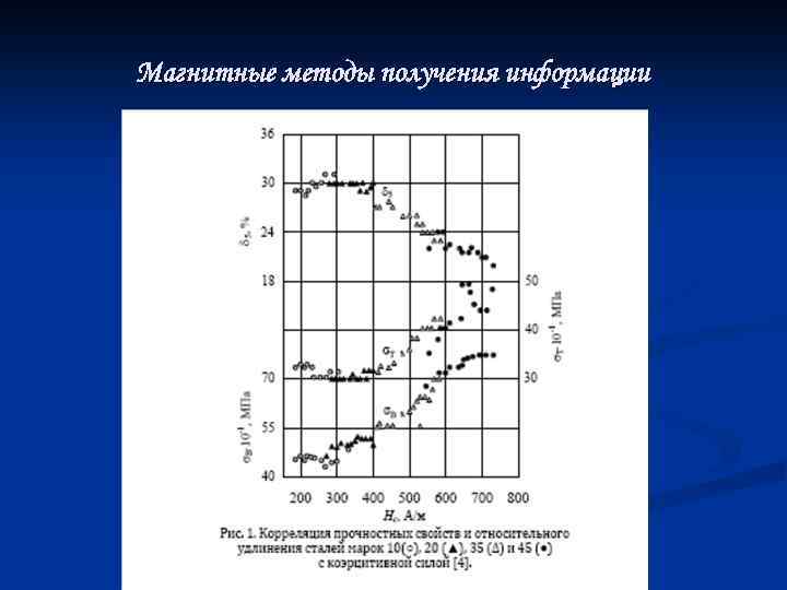 Магнитные методы получения информации 