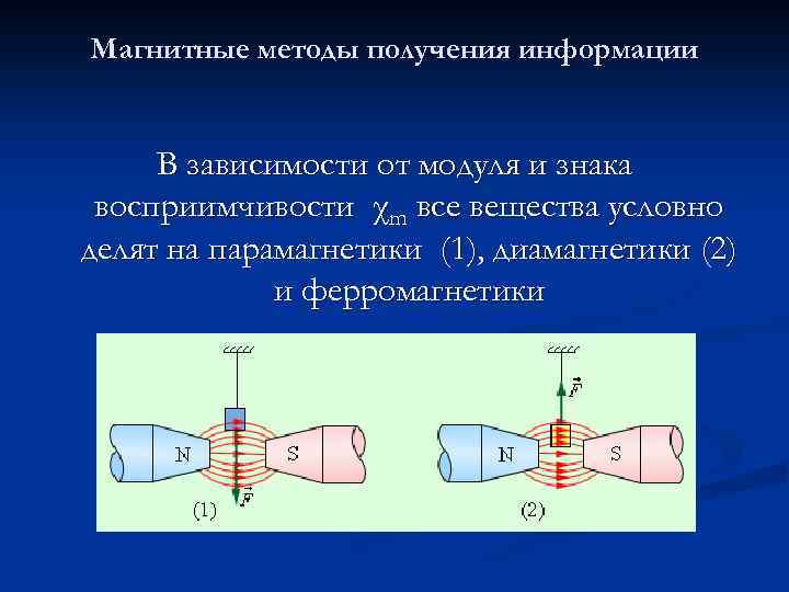 Магнитные методы получения информации В зависимости от модуля и знака восприимчивости χm все вещества