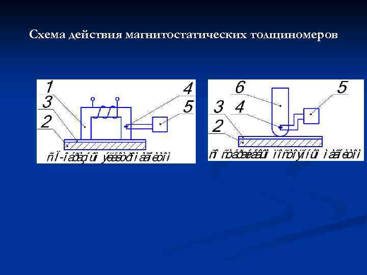 Схема действия магнитостатических толщиномеров 