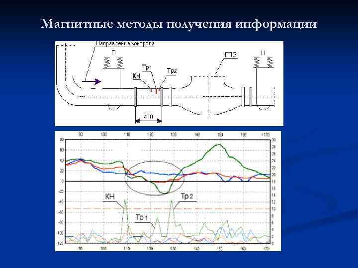 Магнитные методы получения информации 