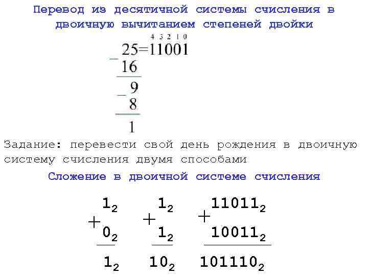 Перевод из десятичной системы счисления в двоичную вычитанием степеней двойки Задание: перевести свой день