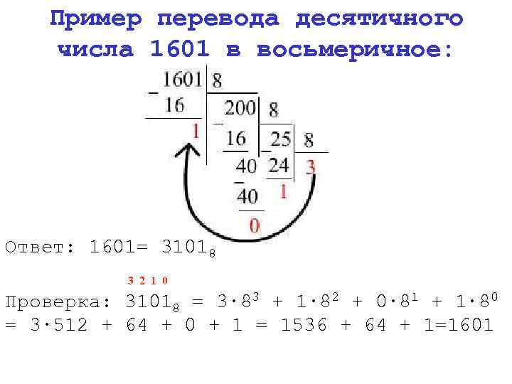 Пример перевода десятичного числа 1601 в восьмеричное: Ответ: 1601= 31018 3 2 1 0