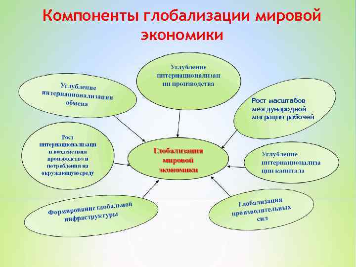 Презентация на английском про глобализацию