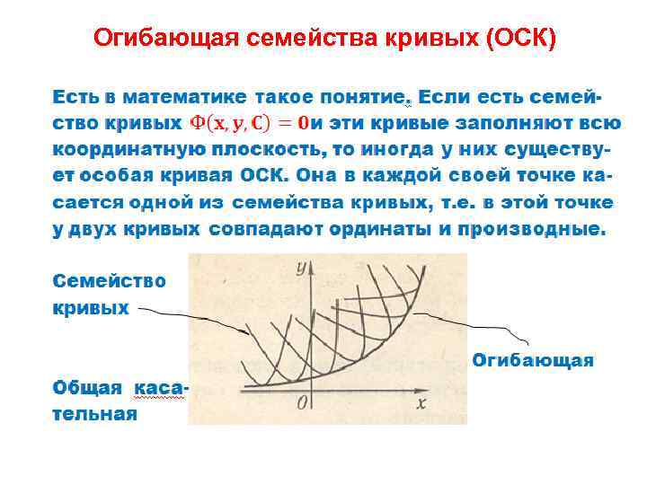 Огибающая семейства кривых (ОСК) • 