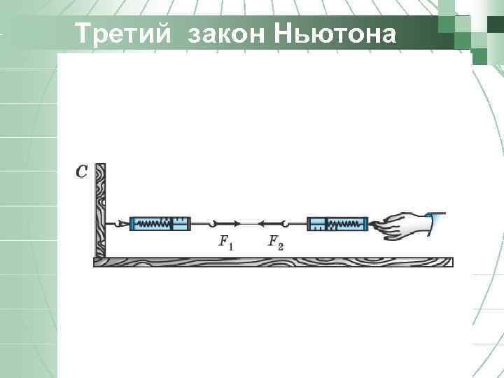 План урока третий закон ньютона