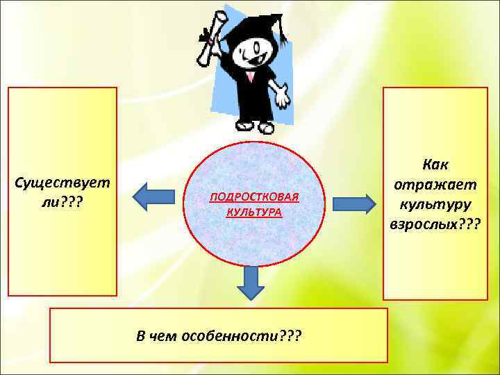 Существует ли? ? ? ПОДРОСТКОВАЯ КУЛЬТУРА В чем особенности? ? ? Как отражает культуру