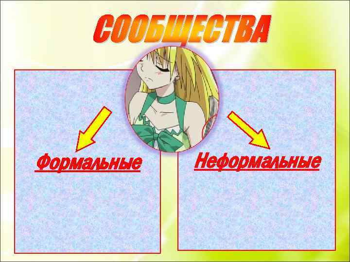 Формальные Неформальные 