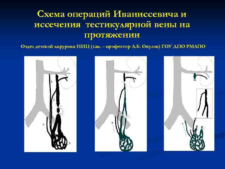 Операция мармара схема