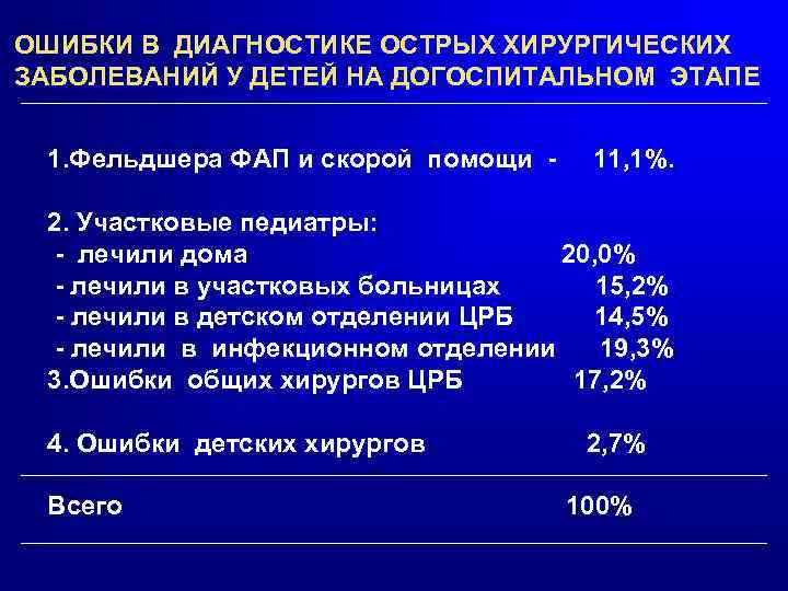 ОШИБКИ В ДИАГНОСТИКЕ ОСТРЫХ ХИРУРГИЧЕСКИХ ЗАБОЛЕВАНИЙ У ДЕТЕЙ НА ДОГОСПИТАЛЬНОМ ЭТАПЕ 1. Фельдшера ФАП