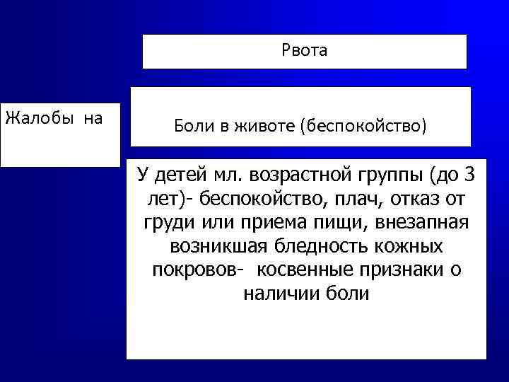 Рвота Жалобы на Боли в животе (беспокойство) У детей мл. возрастной группы (до 3