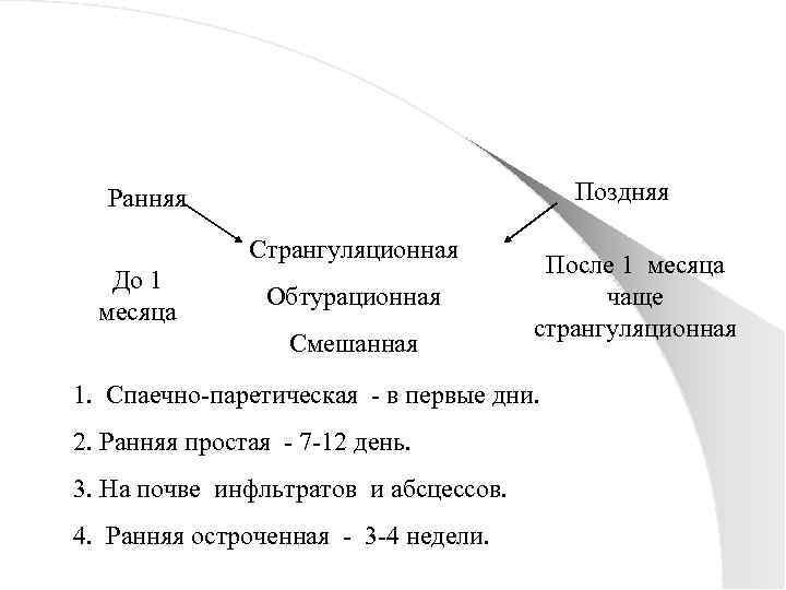 Поздняя Ранняя Странгуляционная До 1 месяца Обтурационная Смешанная После 1 месяца чаще странгуляционная 1.