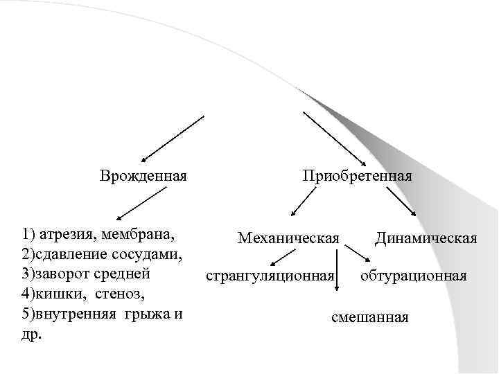 Врожденная 1) атрезия, мембрана, 2)сдавление сосудами, 3)заворот средней 4)кишки, стеноз, 5)внутренняя грыжа и др.