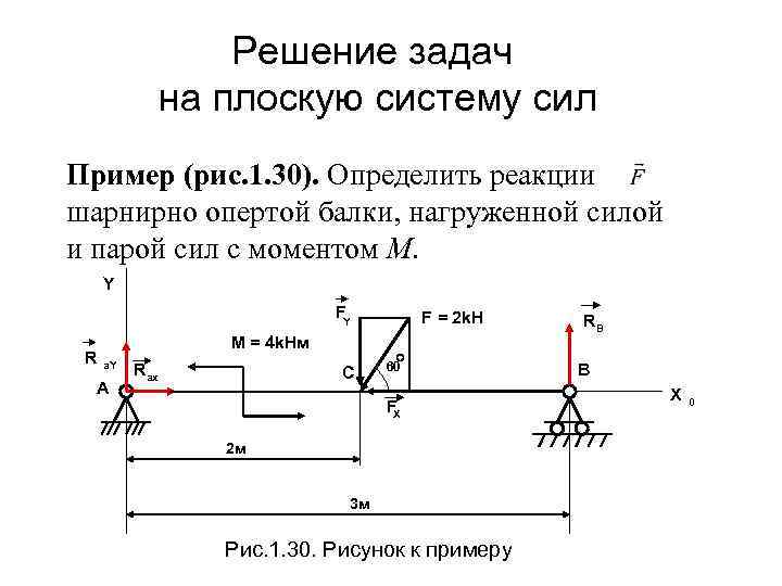 Решение задач на плоскую систему сил Пример (рис. 1. 30). Определить реакции шарнирно опертой