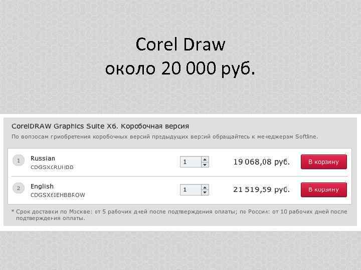 Corel Draw около 20 000 руб. 