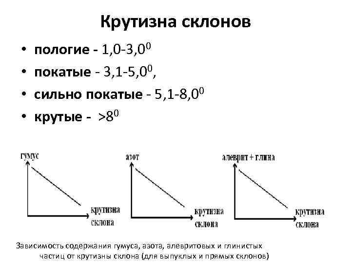 Что значит покатый