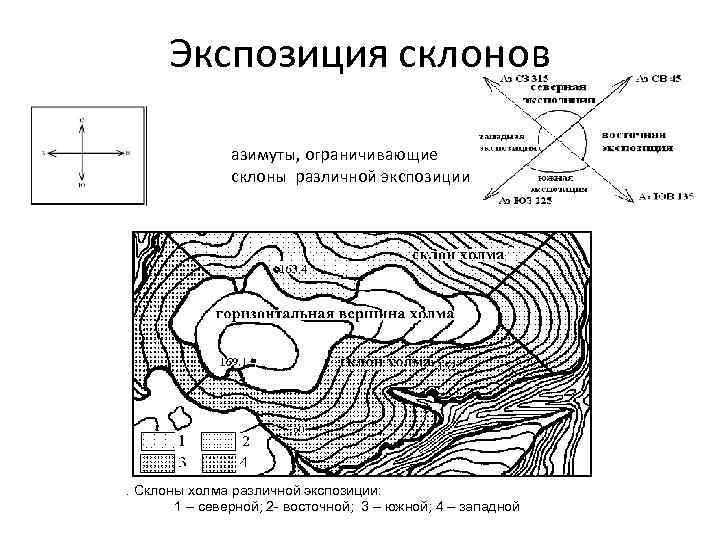 Карта экспозиции склонов