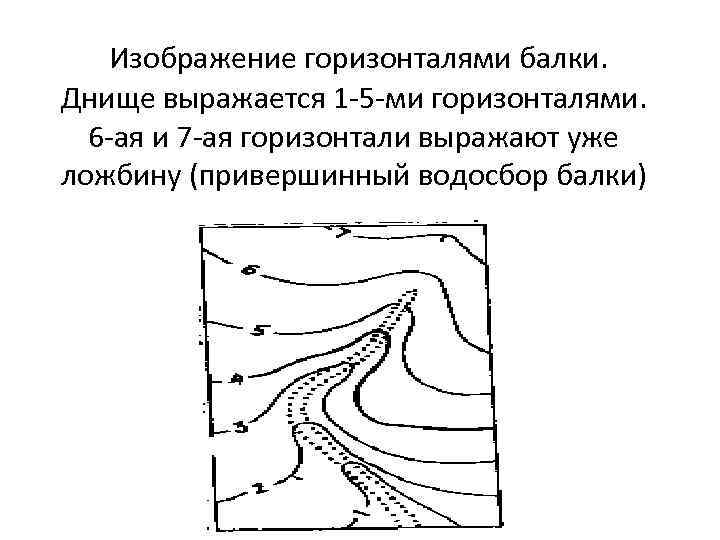 Изображение форм рельефа не выражающихся горизонталями