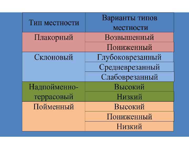 Типы местности