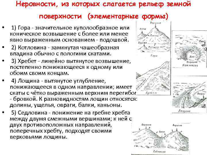 Виды земной поверхности план. Элементы форм рельефа. Элементы рельефа земной поверхности. Неровности рельефа. Как называются элементы рельефа.