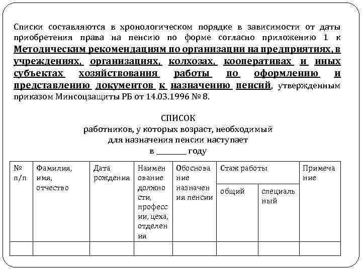 Списки составляются в хронологическом порядке в зависимости от даты приобретения права на пенсию по