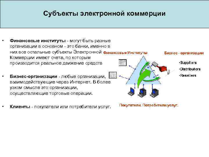 Субъекты электронной коммерции • Финансовые институты - могут быть разные организации в основном -