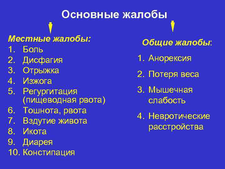 Основные жалобы Местные жалобы: 1. Боль 2. Дисфагия 3. Отрыжка 4. Изжога 5. Регургитация