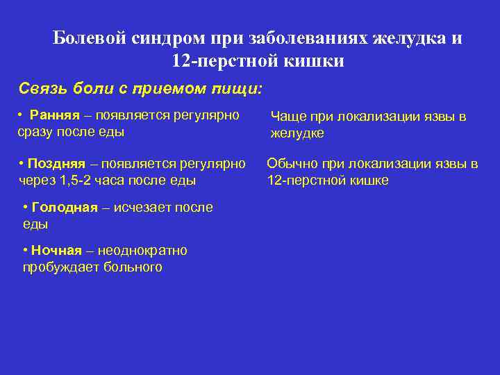 План обследования пациента с язвенной болезнью желудка