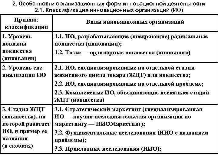 2. Особенности организационных форм инновационной деятельности 2. 1. Классификация инновационных организаций (ИО) Признак классификации