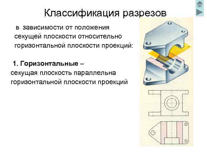 Классификация разрезов в зависимости от положения секущей плоскости относительно горизонтальной плоскости проекций: 1. Горизонтальные