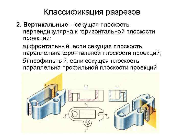 Классификация разрезов 2. Вертикальные – секущая плоскость перпендикулярна к горизонтальной плоскости проекций: а) фронтальный,