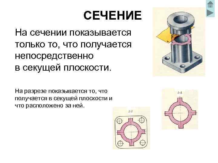 СЕЧЕНИЕ На сечении показывается только то, что получается непосредственно в секущей плоскости. На разрезе