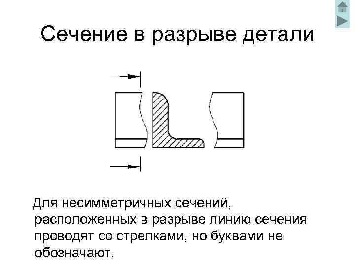 Как подразделяются сечения в зависимости от их расположения на чертеже