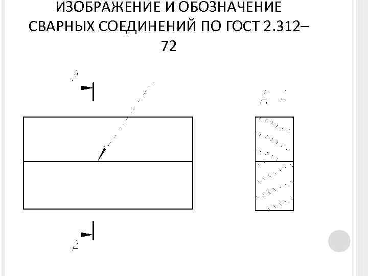 ИЗОБРАЖЕНИЕ И ОБОЗНАЧЕНИЕ СВАРНЫХ СОЕДИНЕНИЙ ПО ГОСТ 2. 312– 72 