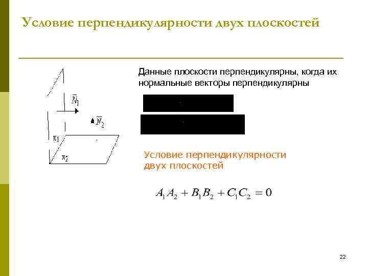 Плоскость проходящая через точку перпендикулярно вектору