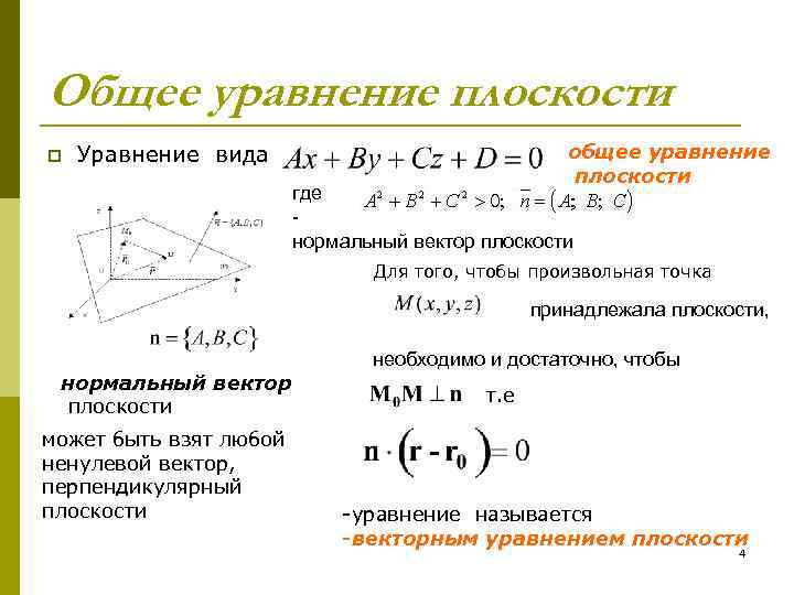 Даны уравнения плоскостей