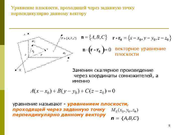 Уравнение плоскости проходящей через 2 вектора