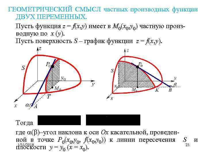 Функция переменных градиент. Геометрический смысл частной производной функции двух переменных. Геометрический смысл производной двух переменных. Геометрический смысл частных производных функции двух переменных. Геометрический смысл производной функции двух переменных.