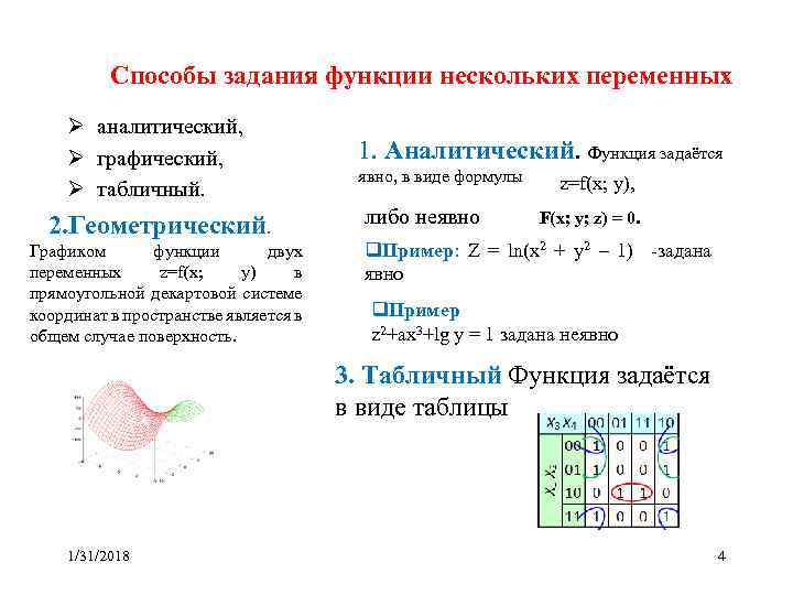 Нарисовать график функции нескольких переменных