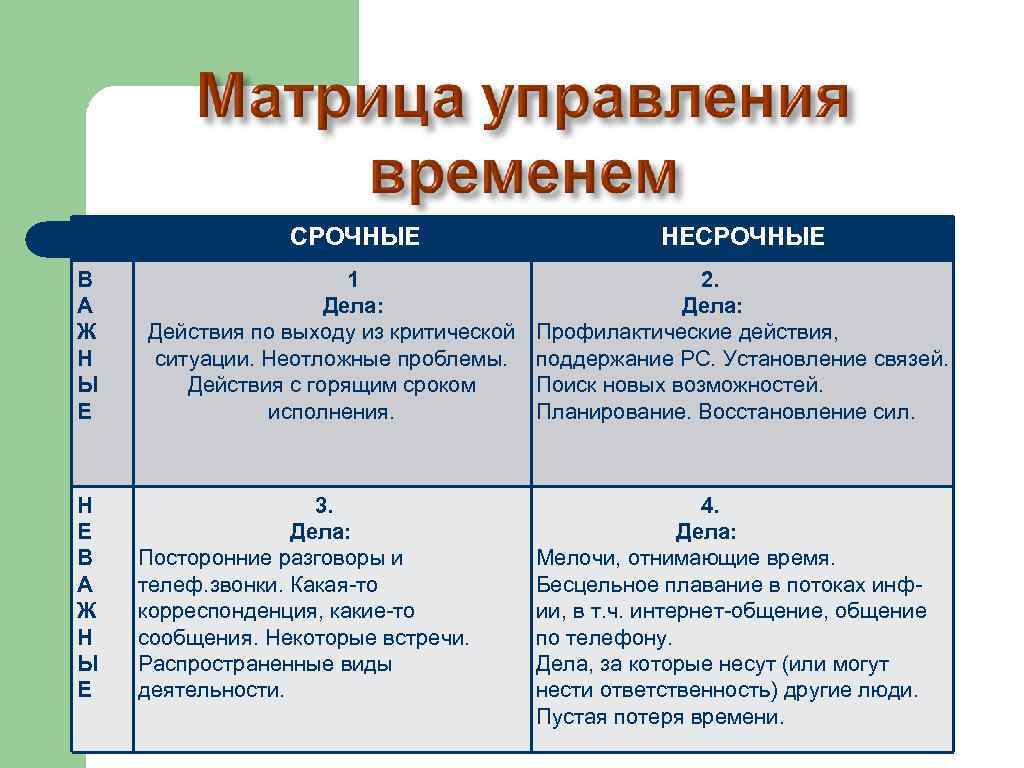 СРОЧНЫЕ В А Ж Н Ы Е Н Е В А Ж Н Ы