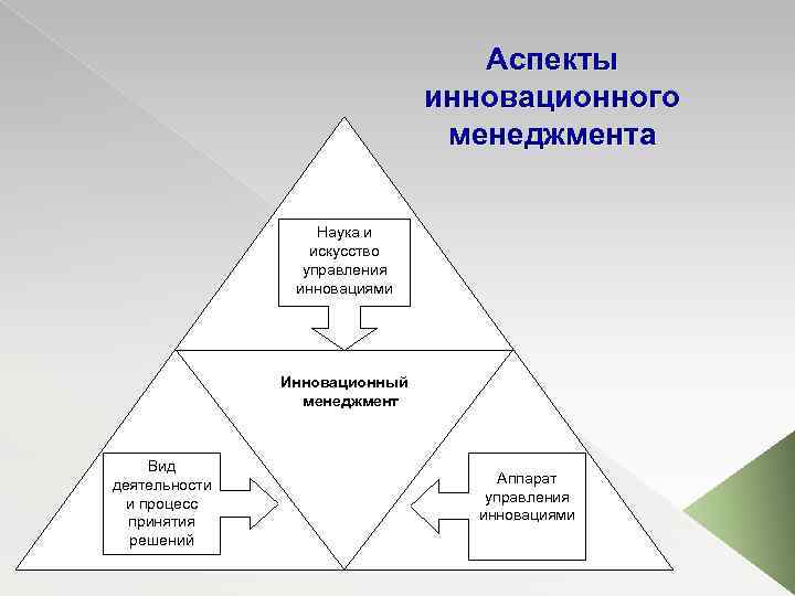 В теории инновационного менеджмента по уровню новизны инновационные проекты подразделяются на