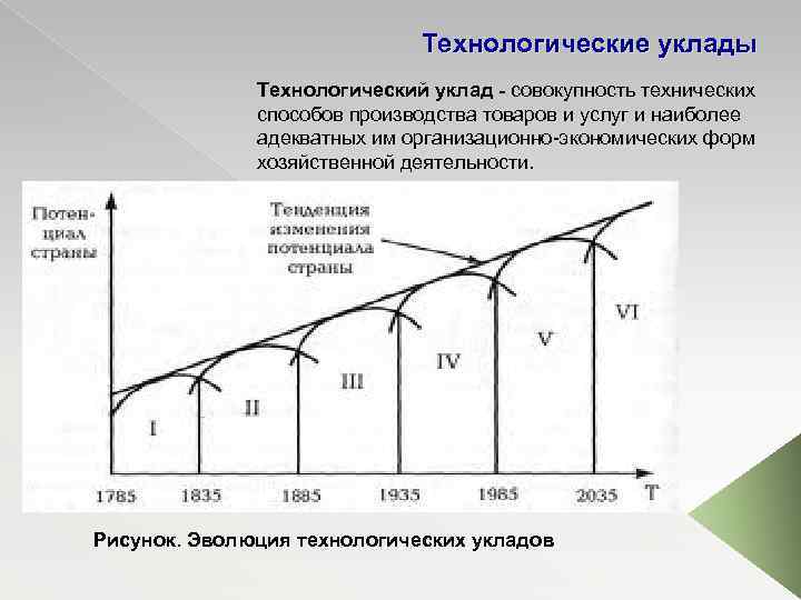 Технологические уклады Технологический уклад - совокупность технических способов производства товаров и услуг и наиболее